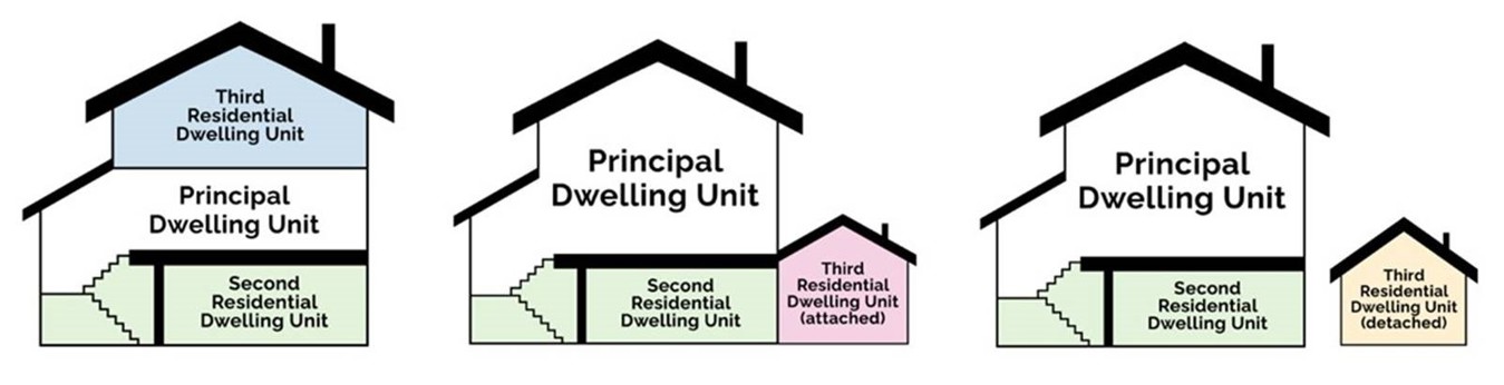 Illustration of various forms of second dwelling units including as units within building or units within accessory structures.