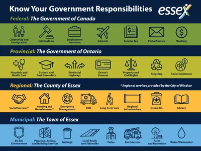 Town of Essex Know Your Government Responsibilities 